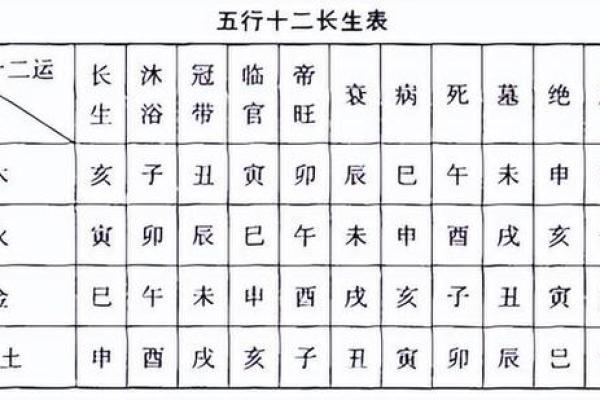 星曜五行与命运的关系:如何根据五行运势改善人生 星曜五行与命运的关系:如何根据五行运势改善人生