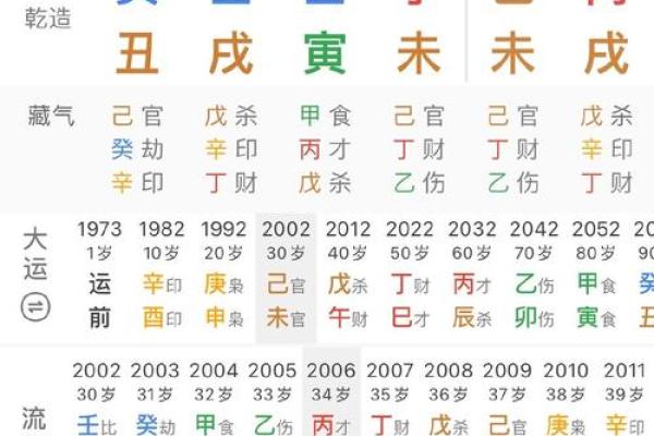 八字硬的人能否改变命运?专家解答 八字硬的人能否改变命运?专家解答