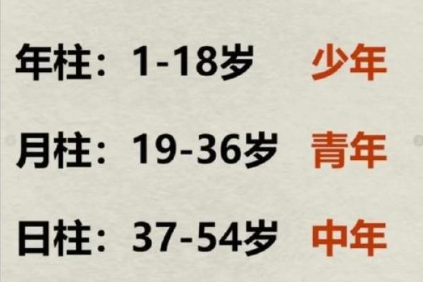 掌握时柱计算方法,轻松解读生辰八字! 掌握时柱计算方法,轻松解读生辰八字!