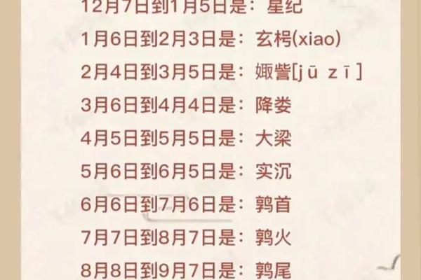 农历是什么星座?星座专家深度解读 农历是什么星座?星座专家深度解读