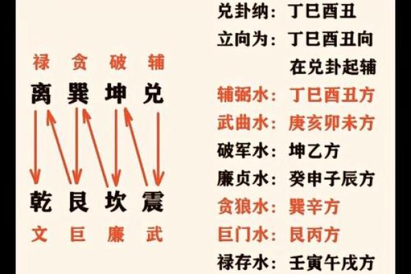 如何通过玄空风水调整家居布局,视频教程详解 如何通过玄空风水调整家居布局,视频教程详解