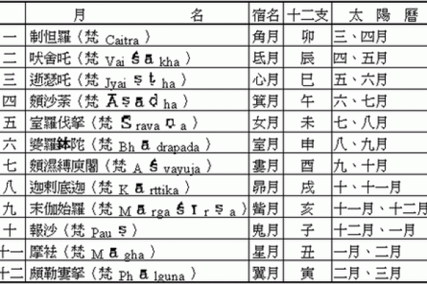 夕字五行属性解析,了解它在命理中的重要性 夕字五行属性解析,了解它在命理中的重要性