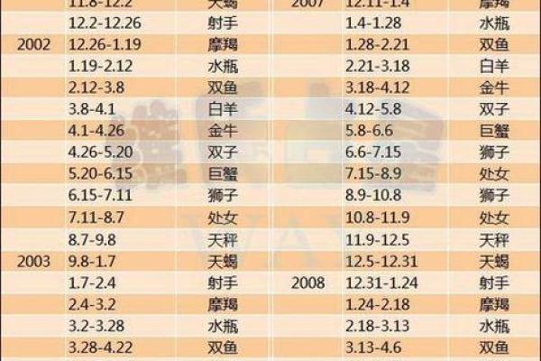 你知道农历初什么星座吗 你知道农历初什么星座吗