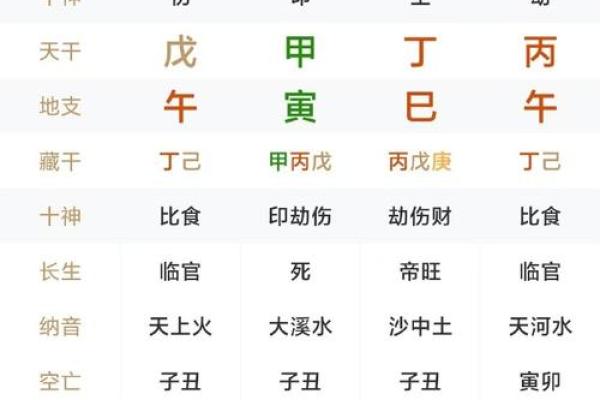 如何通过八字喜用神看透命运运势,精准分析你的未来趋势 如何通过八字喜用神看透命运运势,精准分析你的未来趋势