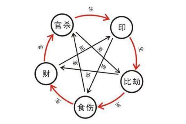 掌握生辰八字,教你如何找到最吉利的方位助运开运 掌握生辰八字,教你如何找到最吉利的方位助运开运