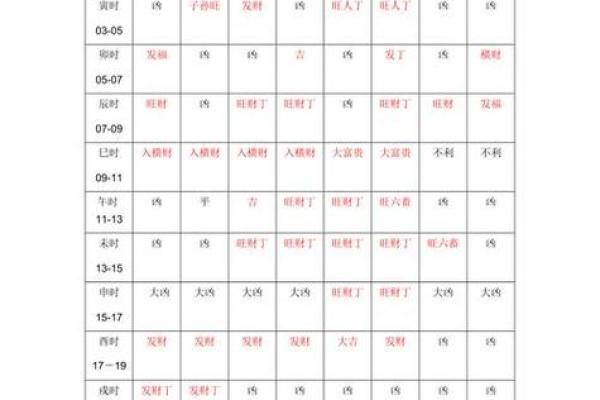 一网打尽万年历吉时：助你事业腾飞，生活美满