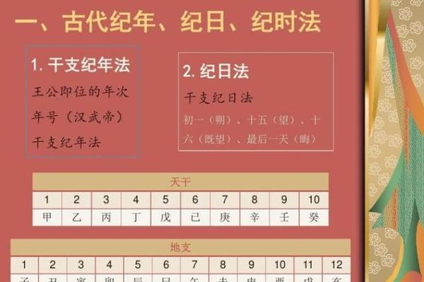 万年历大揭秘:一招看穿全年吉凶,必看爆款指南 万年历大揭秘:一招看穿全年吉凶,必看爆款指南