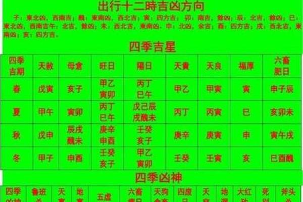 万年历大揭秘:一招看穿全年吉凶,必看爆款指南 万年历大揭秘:一招看穿全年吉凶,必看爆款指南