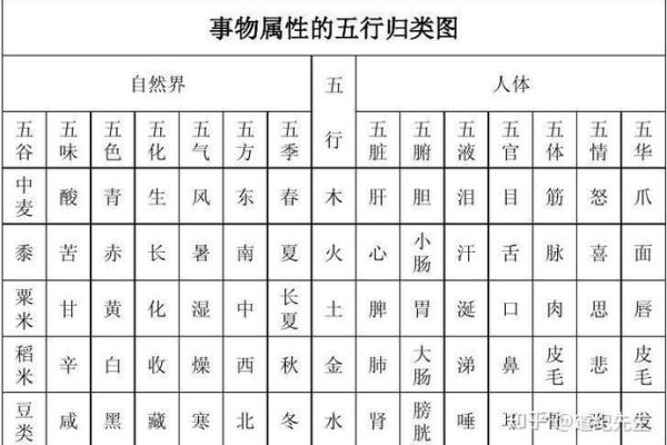 化忌五行:改善运势的简单技巧 化忌五行:改善运势的简单技巧