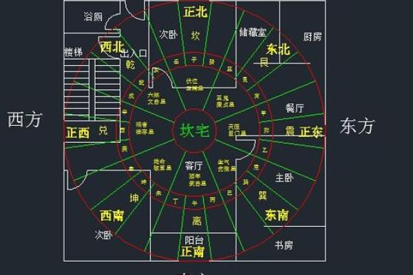 八字命理如何影响房子的风水与运势 八字命理如何影响房子的风水与运势