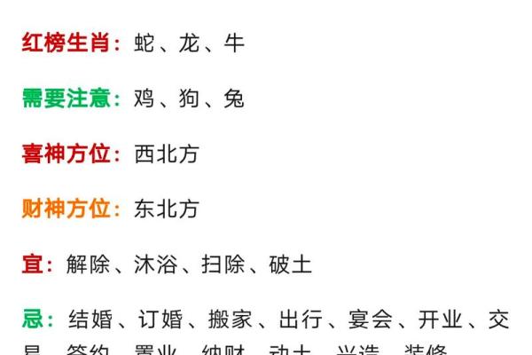 农历生肖解析:你知道是哪一年吗? 农历生肖解析:你知道是哪一年吗?