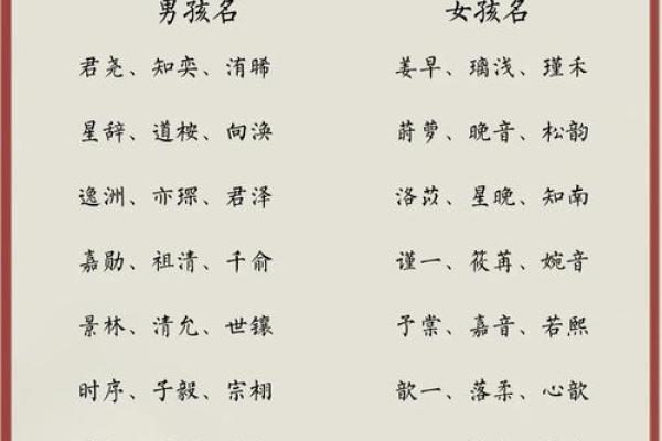 为新生宝宝选择名字的创意与技巧 为新生宝宝选择名字的创意与技巧