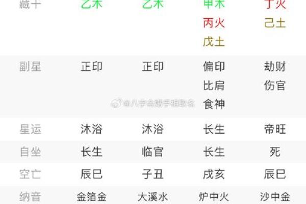 八字命理揭秘:晚婚的优势与隐秘原因 八字命理揭秘:晚婚的优势与隐秘原因