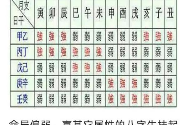 批八字网:从八字中看透未来运势与性格特点 批八字网:从八字中看透未来运势与性格特点