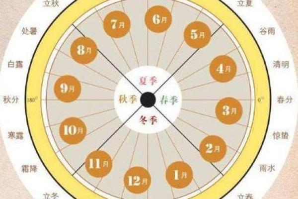 探索除农历之外的多种历法体系 探索除农历之外的多种历法体系