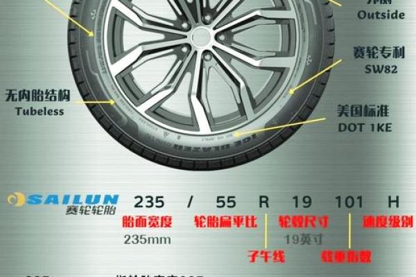 探索轮胎名字的由来与意义 探索轮胎名字的由来与意义