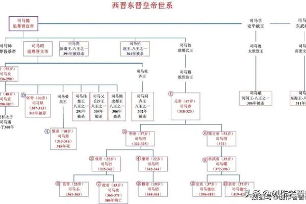 司马名字的演变与其历史人物的关系 司马名字的演变与其历史人物的关系