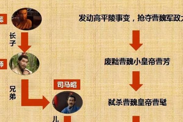 司马名字的演变与其历史人物的关系 司马名字的演变与其历史人物的关系