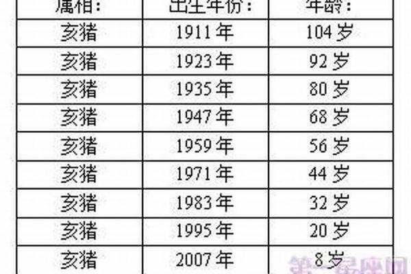 属猪人在的财运与事业走势 属猪人在的财运与事业走势