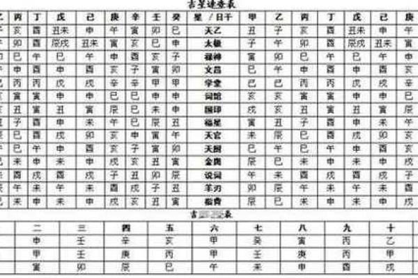 教你一步步查生辰八字缺什么,命运从此逆转! 教你一步步查生辰八字缺什么,命运从此逆转!