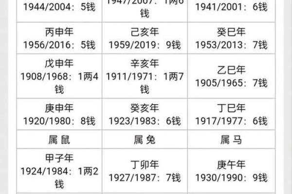 如何通过免费查八字算命,揭开你命运的秘密 如何通过免费查八字算命,揭开你命运的秘密