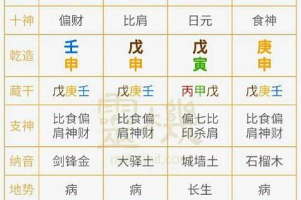 女星八字揭秘:她们的命运走向早已注定? 女星八字揭秘:她们的命运走向早已注定?