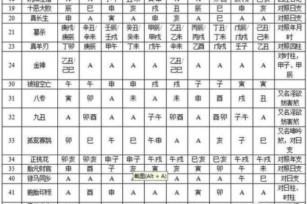 八字与命宫的关系揭秘,如何影响你的命运走向 八字与命宫的关系揭秘,如何影响你的命运走向