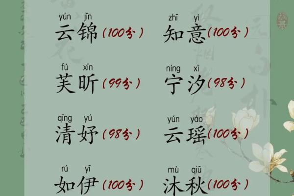 为属龙的女宝宝起名字的独特建议与创意解析 为属龙的女宝宝起名字的独特建议与创意解析