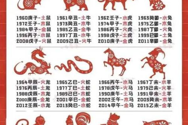 字查五行,轻松找出你的命理密码 字查五行,轻松找出你的命理密码