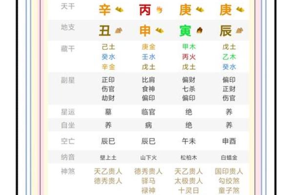 掌控运势：风水布局带来的好运气