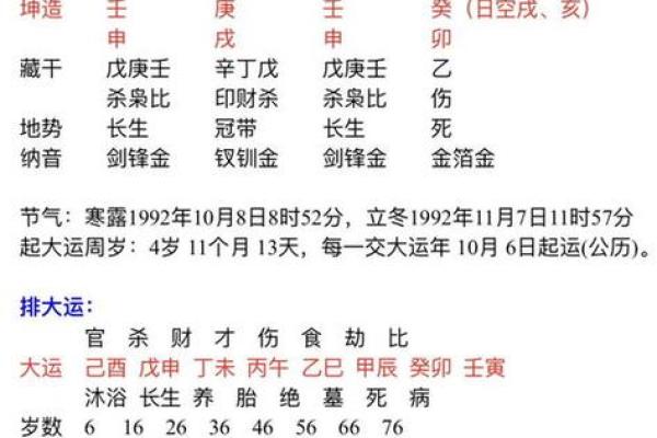 八字中如何看出父亲的命运和性格?这些细节你知道吗? 八字中如何看出父亲的命运和性格?这些细节你知道吗?