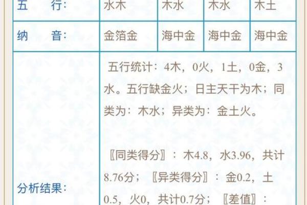 如何根据五行八字为孩子取名字 如何根据五行八字为孩子取名字