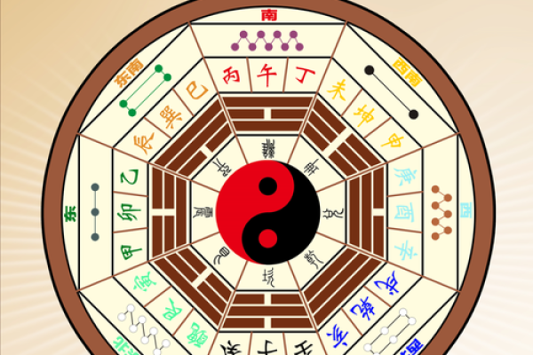 阴宅风水中不可忽视的四大要素