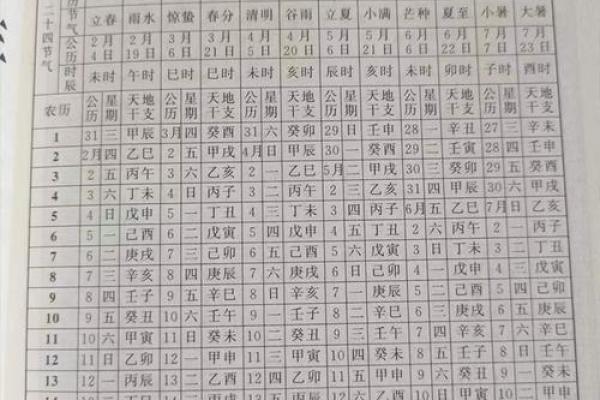 老黄历万年历大揭秘:每日运势指南,让你顺风顺水 老黄历万年历大揭秘:每日运势指南,让你顺风顺水