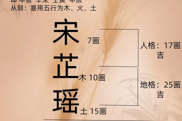 如何通过名字提升宝宝的运势与气质 如何通过名字提升宝宝的运势与气质