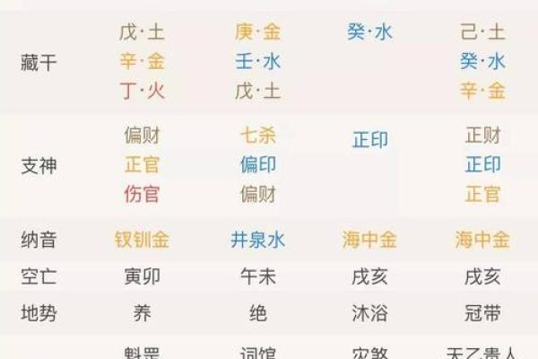 八字五行缺什么?快速查询帮你找出命理中的五行失衡问题 八字五行缺什么?快速查询帮你找出命理中的五行失衡问题