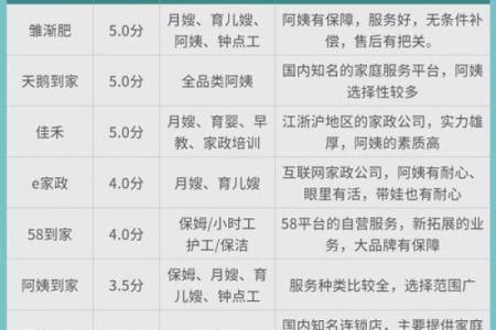家政公司起名技巧与创意参考指南