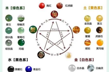 学会三才五格生辰八字，轻松提升你的运势和生活质量