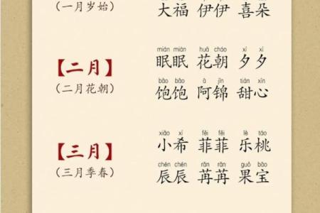如何根据周易生辰八字为宝宝起名，轻松打分选最合适名字