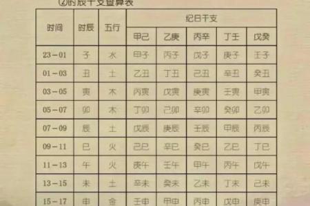 根据生辰八字选手机号，助你运势翻倍！
