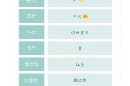 星曜五行与命运的关系：如何根据五行运势改善人生