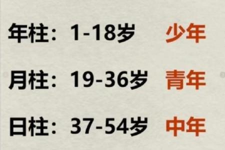 掌握时柱计算方法，轻松解读生辰八字！