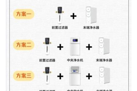 水教你如何通过布局吸引好运气