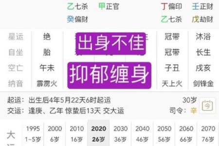 如何通过八字喜用神看透命运运势，精准分析你的未来趋势