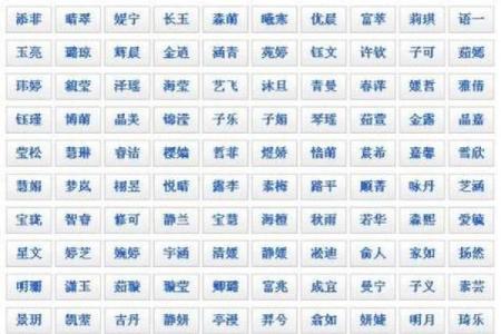 羊宝宝生辰八字起名指南：让宝宝名字更有福气的秘诀揭秘！