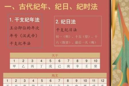 万年历大揭秘：一招看穿全年吉凶，必看爆款指南