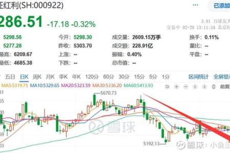 如何挑选股票名字中的优质标的