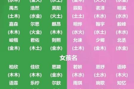 如何为五行缺木男孩选择合适的名字？