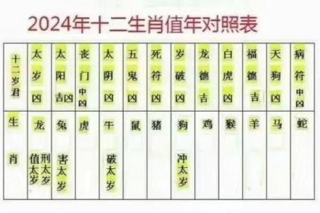 属虎人的吉星与凶星影响详解