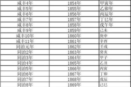 1965年农历大揭秘：那些年的传统节日，你还记得多少？